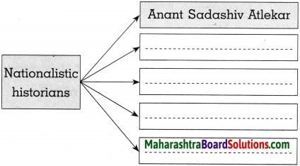 Maharashtra Board Class 10 History Solutions Chapter 2 Historiography ...