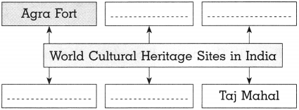 Maharashtra Board Class 10 History Solutions Chapter 3 Applied History ...