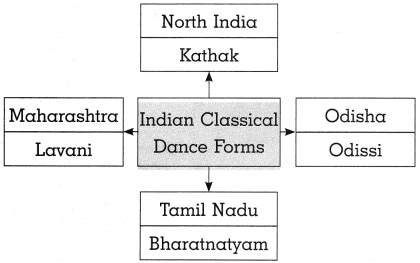 Maharashtra Board Class 10 History Solutions Chapter 4 History Of ...