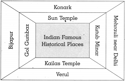 Maharashtra Board Class 10 History Solutions Chapter 4 History Of ...