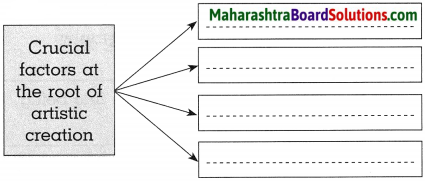 Maharashtra Board Class 10 History Solutions Chapter 4 History Of ...