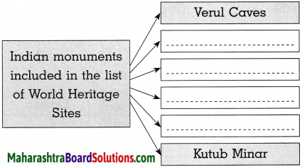 Maharashtra Board Class 10 History Solutions Chapter 4 History Of ...