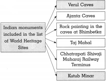 Maharashtra Board Class 10 History Solutions Chapter 4 History Of ...