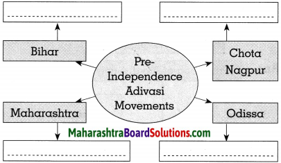 Maharashtra Board Class 10 Political Science Solutions Chapter 4 Social ...