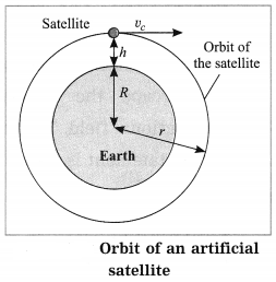 Maharashtra Board Class 10 Science Solutions Part 1 Chapter 10 Space ...