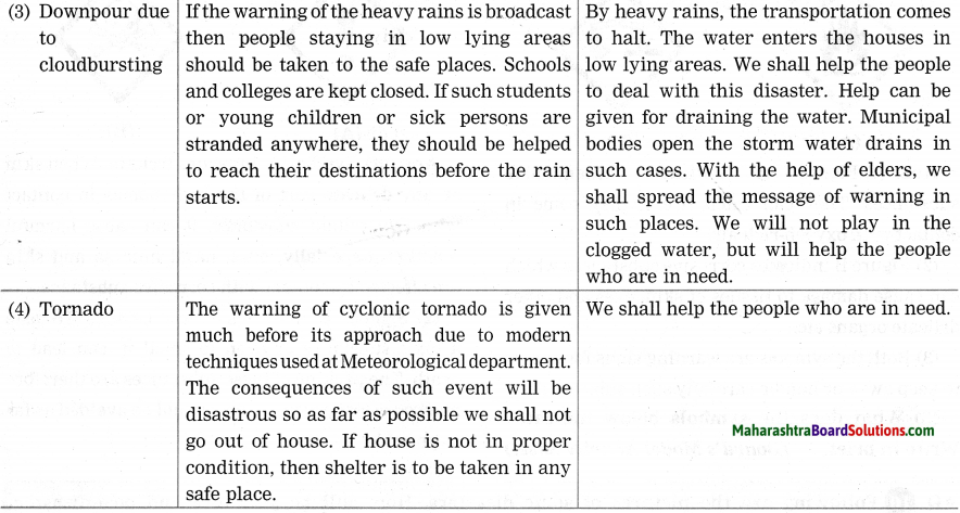 Maharashtra Board Class 10 Science Solutions Part 2 Chapter 10 Disaster ...