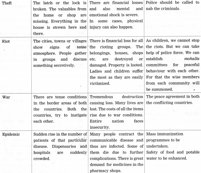 Maharashtra Board Class 10 Science Solutions Part 2 Chapter 10 Disaster ...