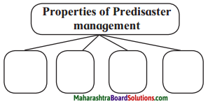 Maharashtra Board Class 10 Science Solutions Part 2 Chapter 10 Disaster ...