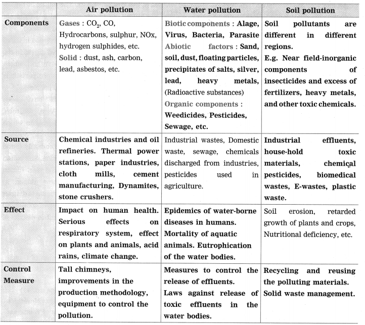 Maharashtra Board Class 10 Science Solutions Part 2 Chapter 4 ...