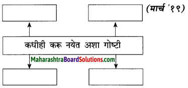 Maharashtra Board Class 10 Marathi Kumarbharti Solutions Chapter 4 ...