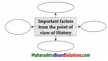 Maharashtra Board Class 7 History Solutions Chapter 1 Sources Of ...