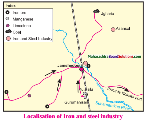 Maharashtra Board Class 8 Geography Solutions Chapter 8 Industries ...